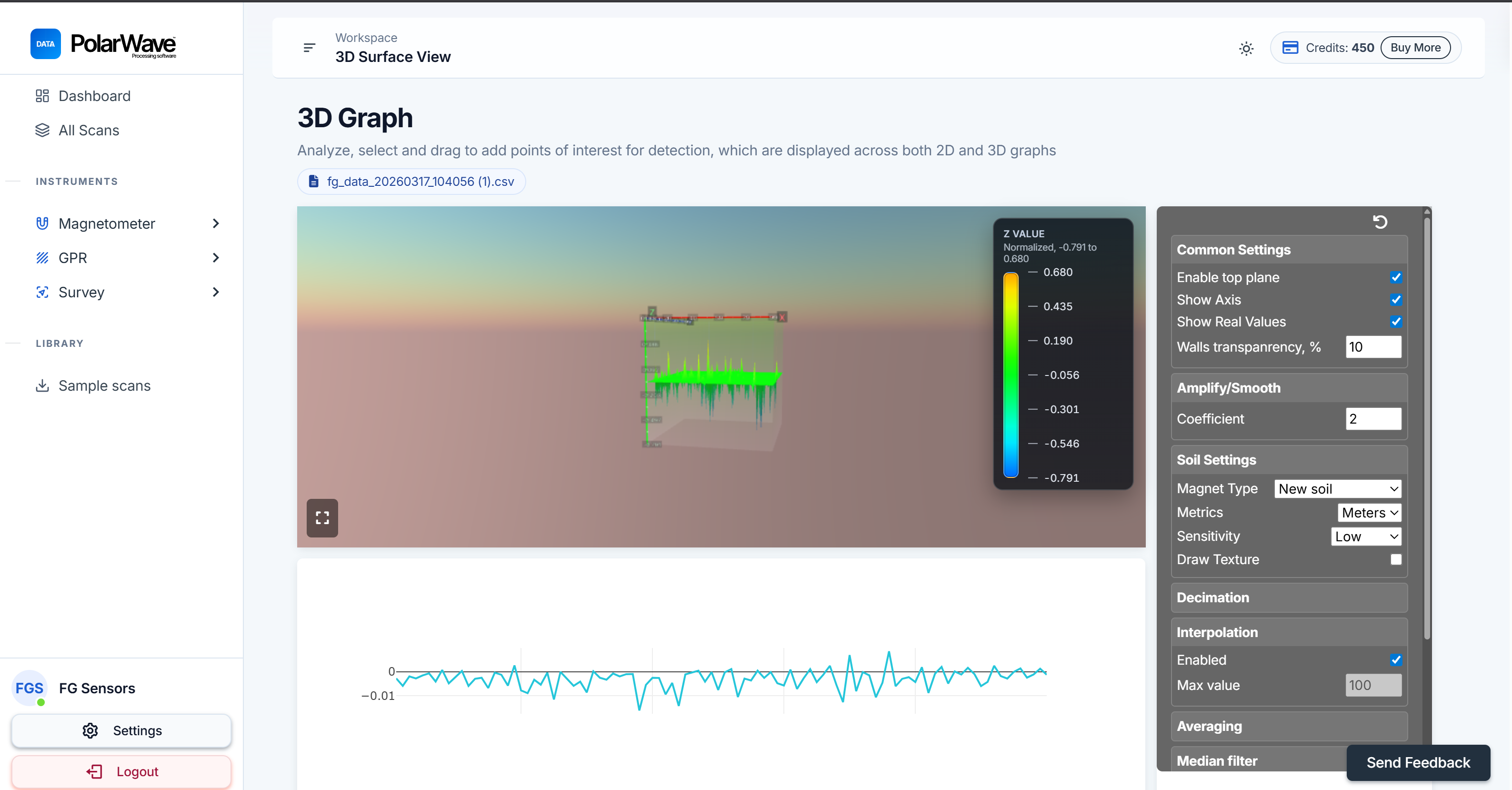 PolarWave Data 3D viewer showing a magnetic survey scan